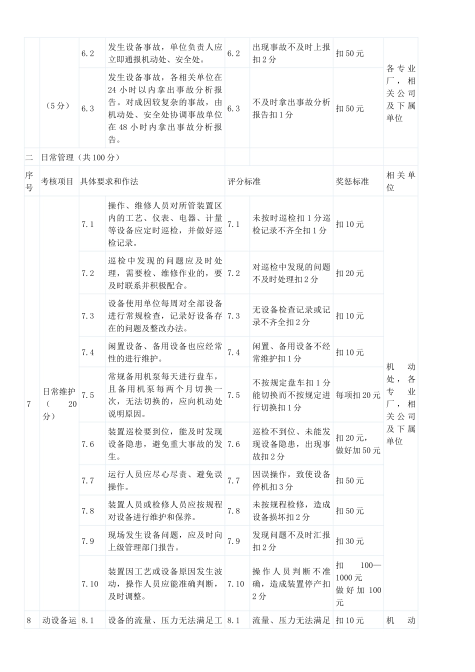 试谈设备管理考核细则_第3页