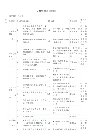 试谈设备管理考核细则