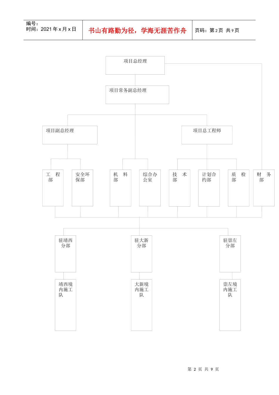 施工总承包组织策划_第2页