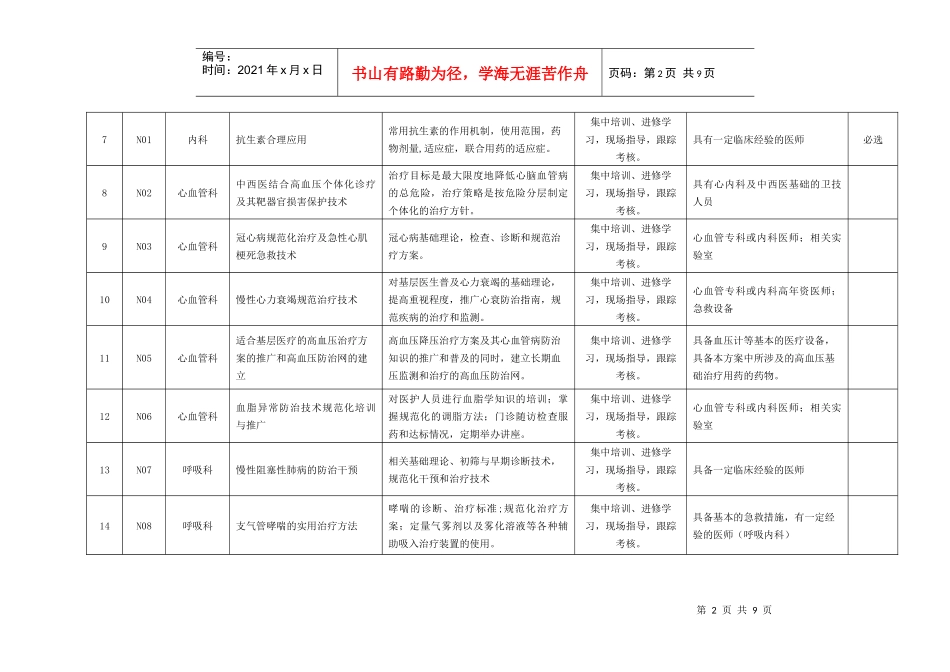 无锡市“卫生科技进社区”拟推广卫生适宜技术简介_第2页