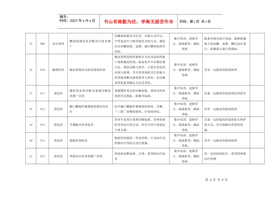 无锡市“卫生科技进社区”拟推广卫生适宜技术简介_第3页