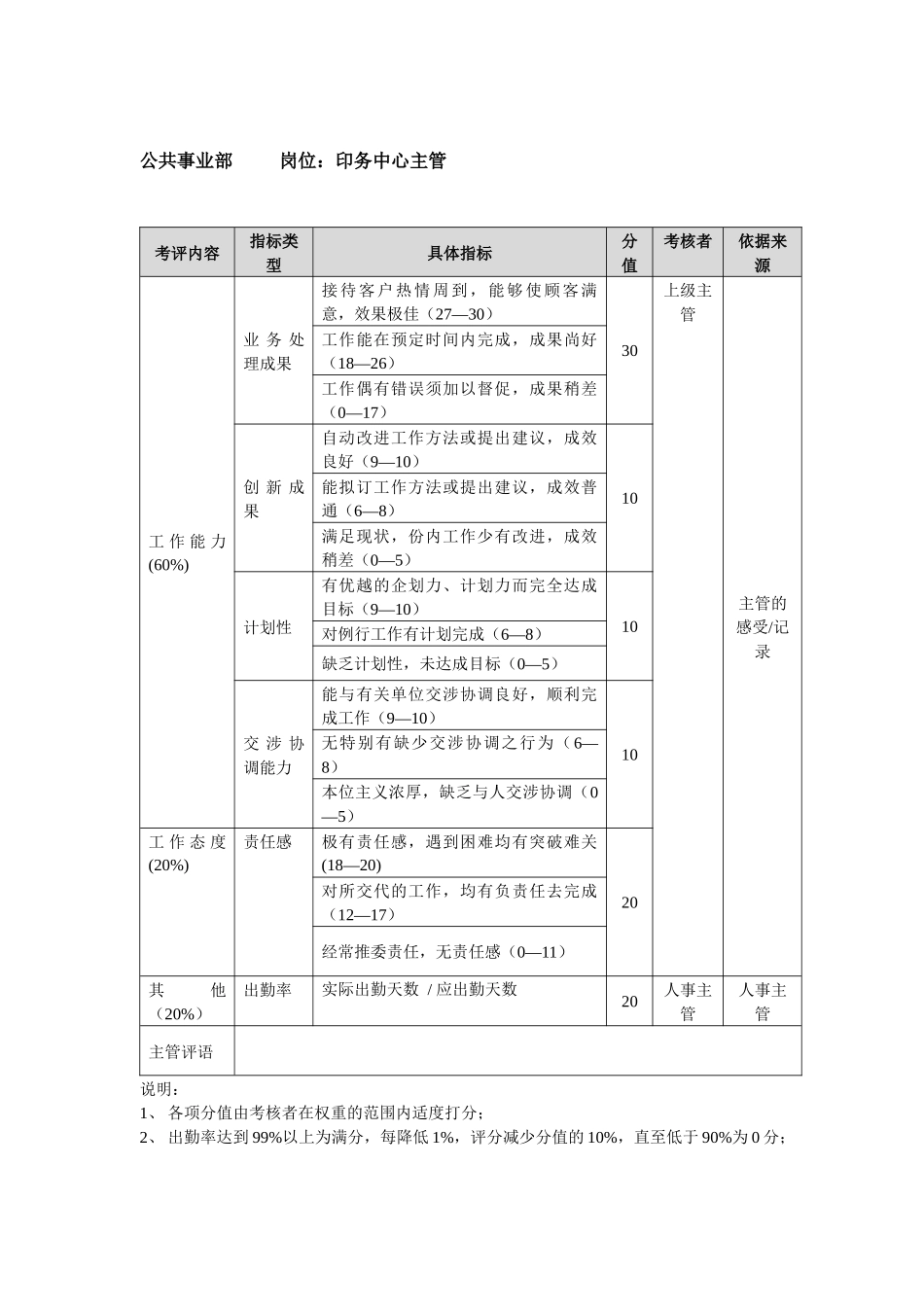 方圆公司公共事业部印务中心主管_第1页