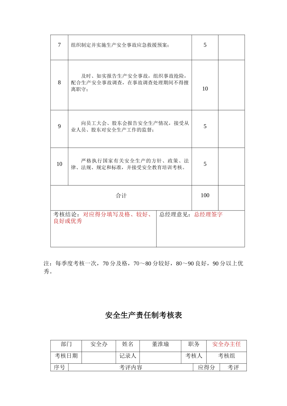 安全生产责任制考核表(X 85页)_第2页