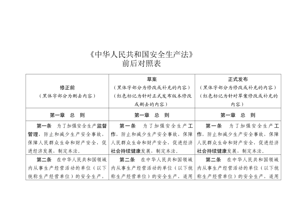《中华人民共和国安全生产法》新旧对照表_第1页