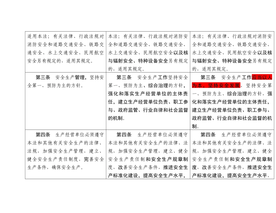 《中华人民共和国安全生产法》新旧对照表_第2页