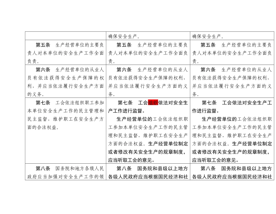 《中华人民共和国安全生产法》新旧对照表_第3页