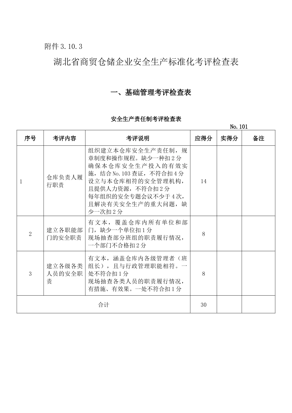 湖北省商贸仓储企业安全生产标准化考评检查表_第1页