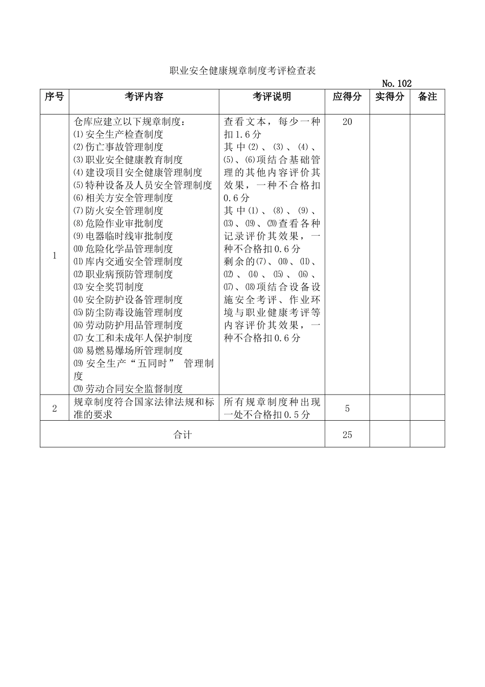 湖北省商贸仓储企业安全生产标准化考评检查表_第2页