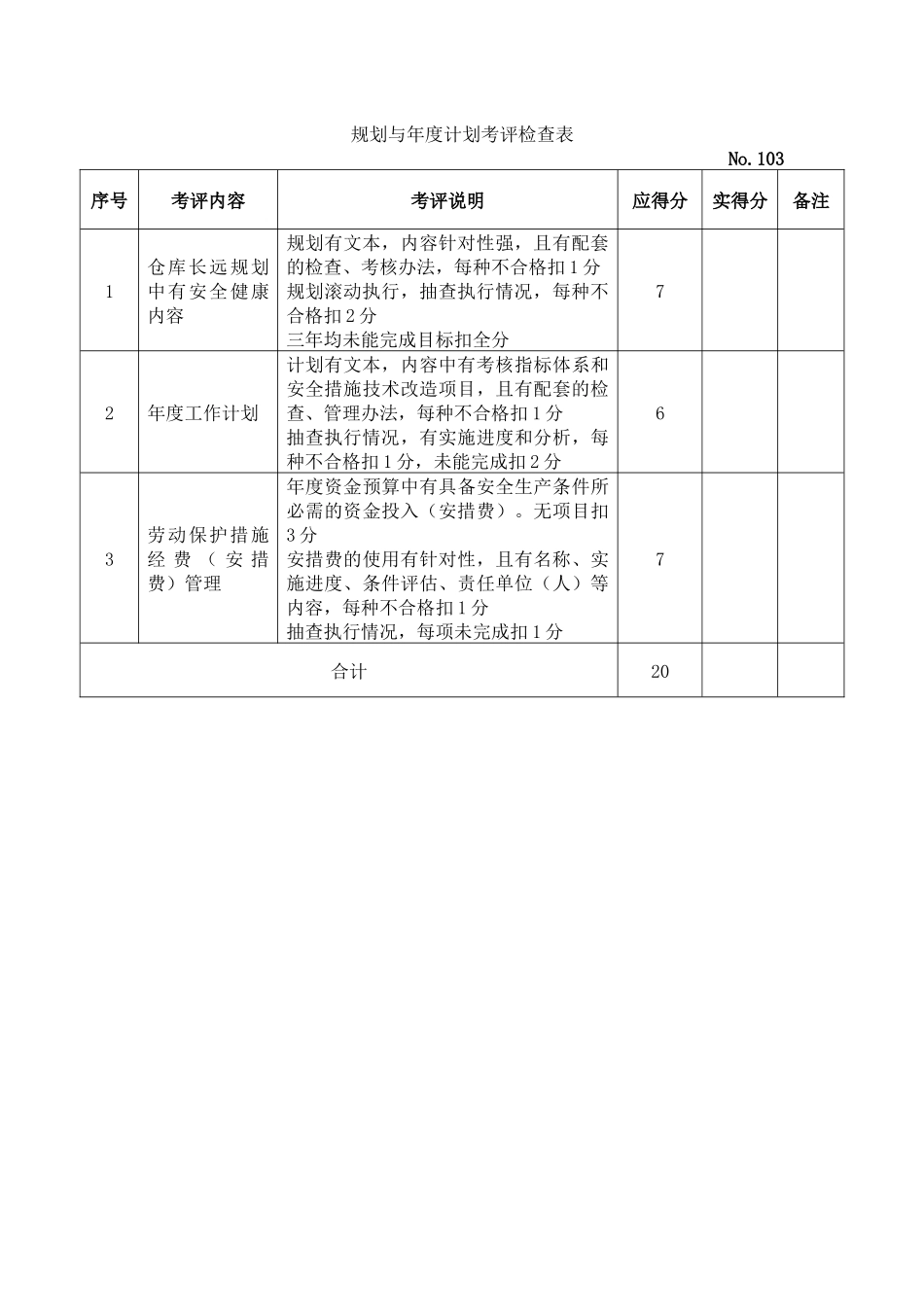 湖北省商贸仓储企业安全生产标准化考评检查表_第3页