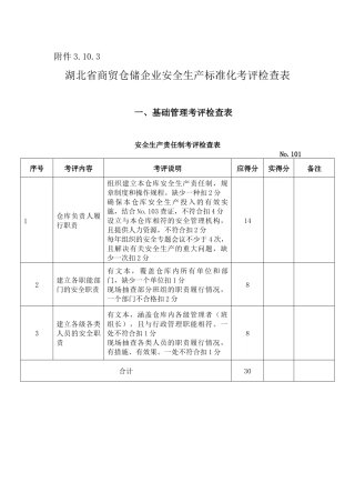 湖北省商贸仓储企业安全生产标准化考评检查表