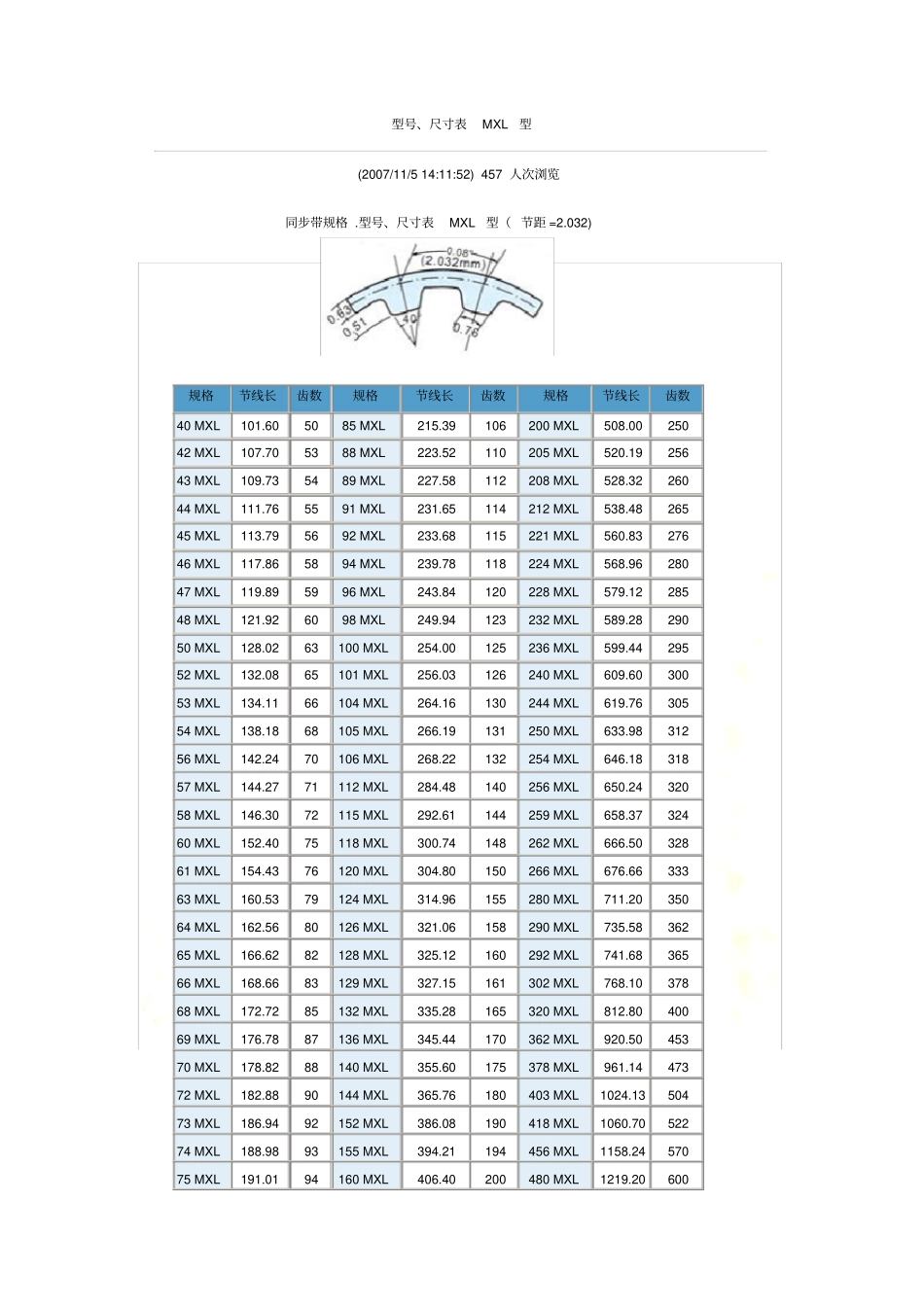 同步带规格表_第2页