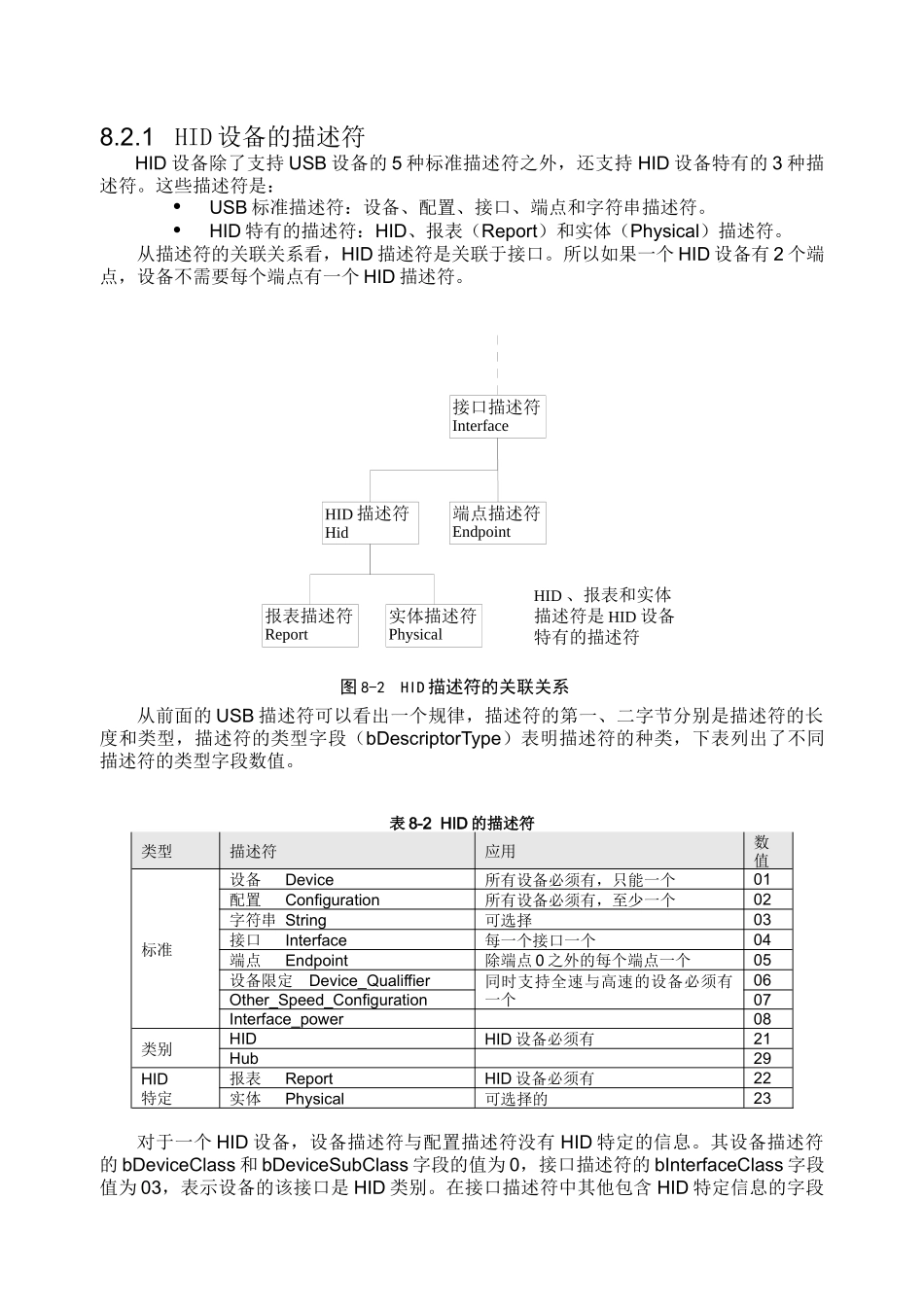 USB接HID设备培训课程_第3页