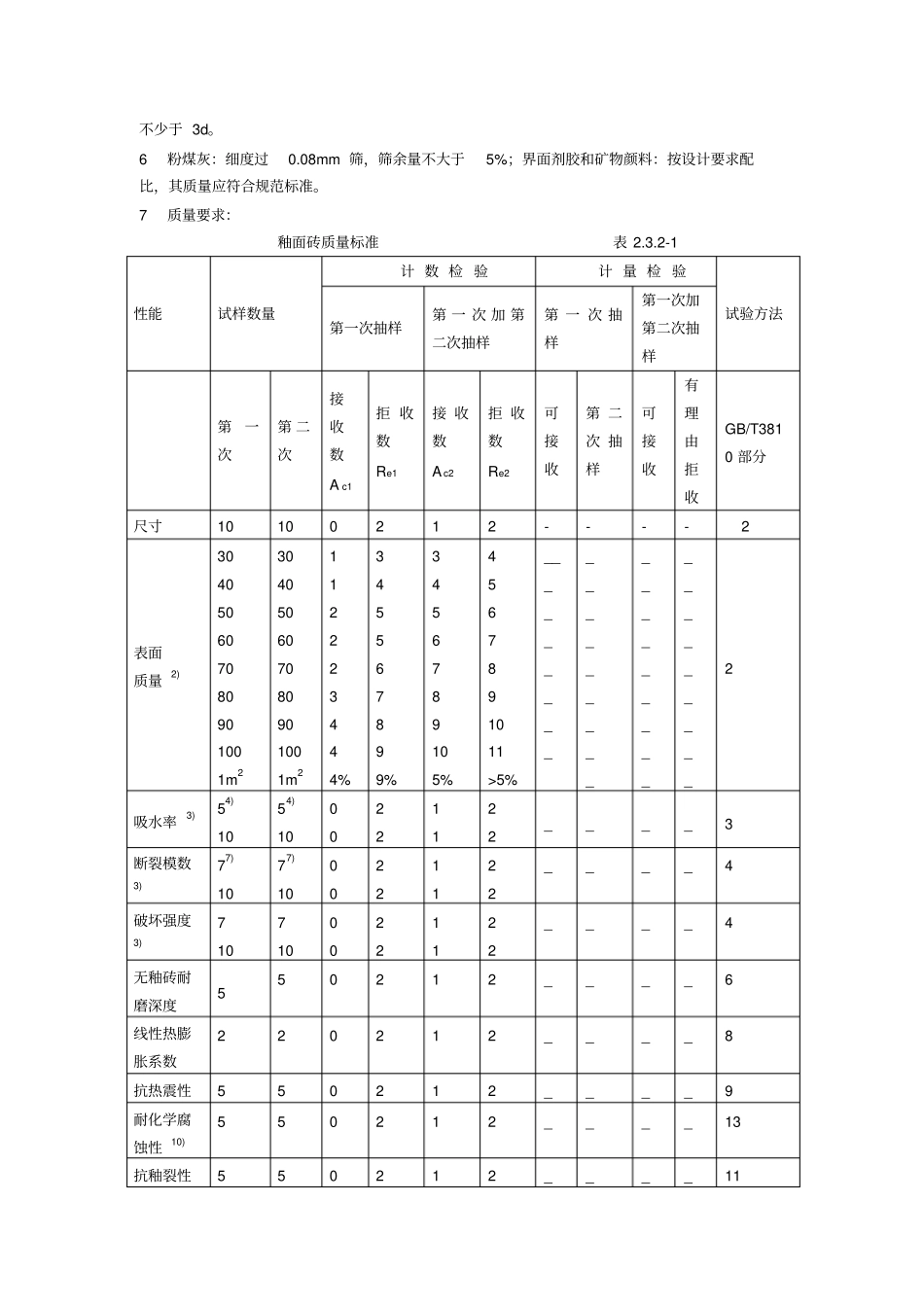 室内贴面砖施工工艺标准_第2页