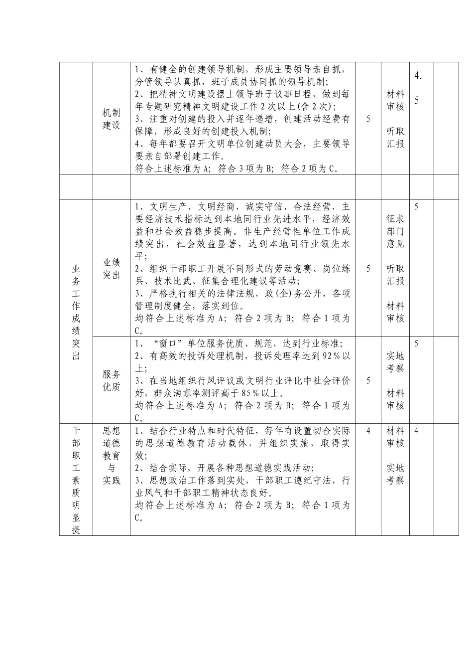 文明单位综合测评体系介绍_第2页