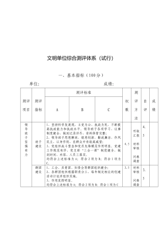 文明单位综合测评体系介绍