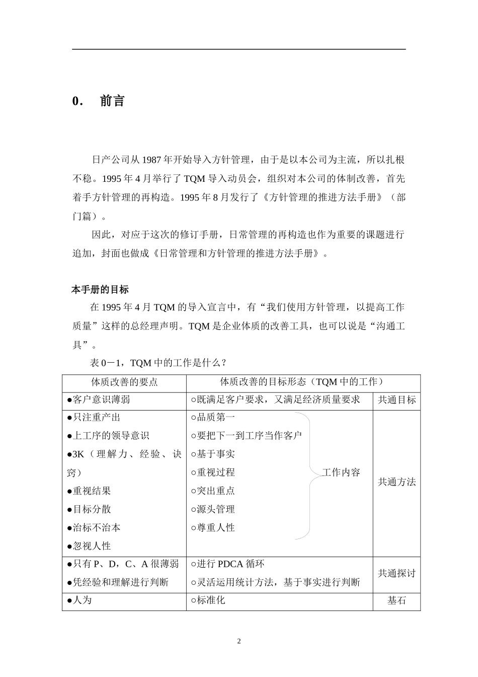 日常管理与方针管理_第2页