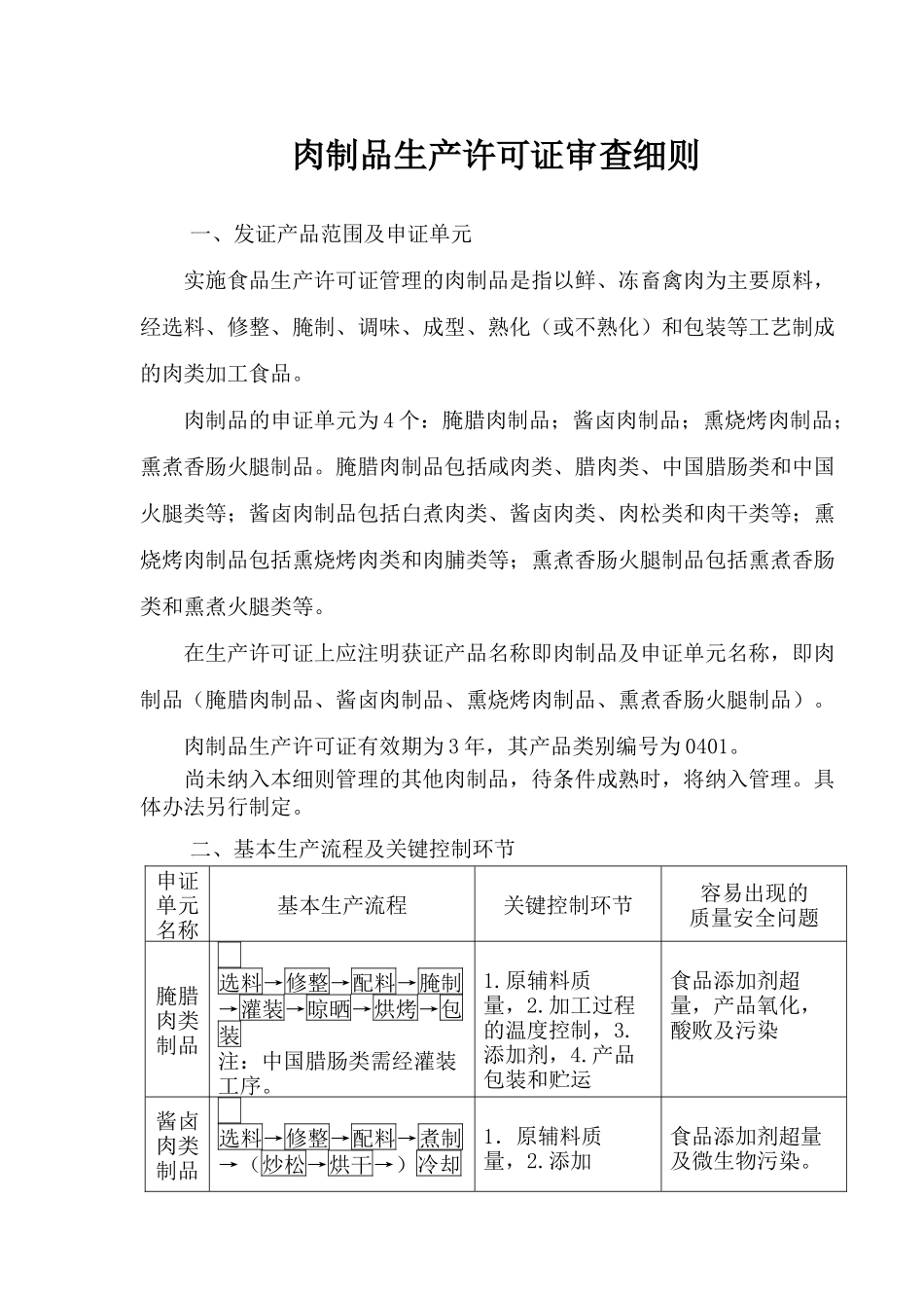 肉制品生产许可证审查细则(1)_第1页