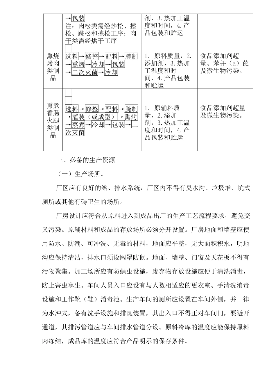 肉制品生产许可证审查细则(1)_第2页