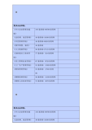 ITILV3认证单位体系与主要变化