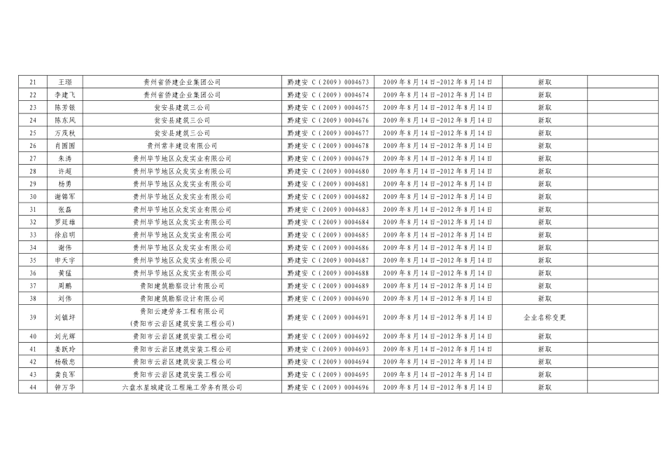 贵州省建筑施工专职安全生产管理人员(c类)安全生产考核_第2页