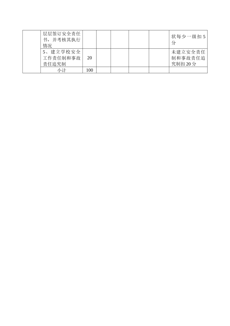 邵武市学校安全工作级别_第3页