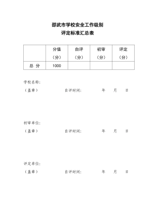 邵武市学校安全工作级别