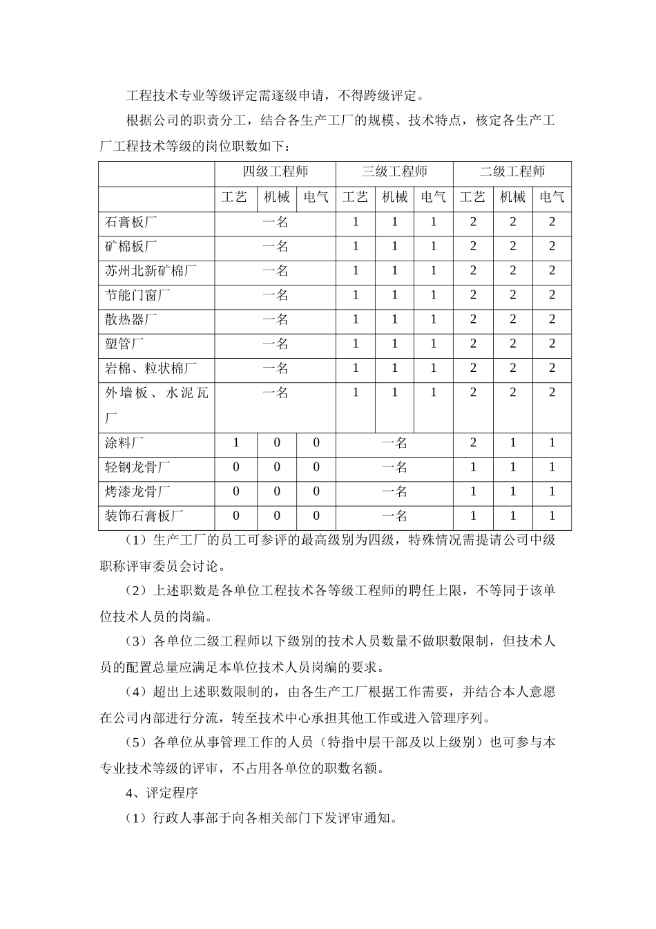 北新建材工程技术人员专业晋升标准与评级办法(修订版)_第2页