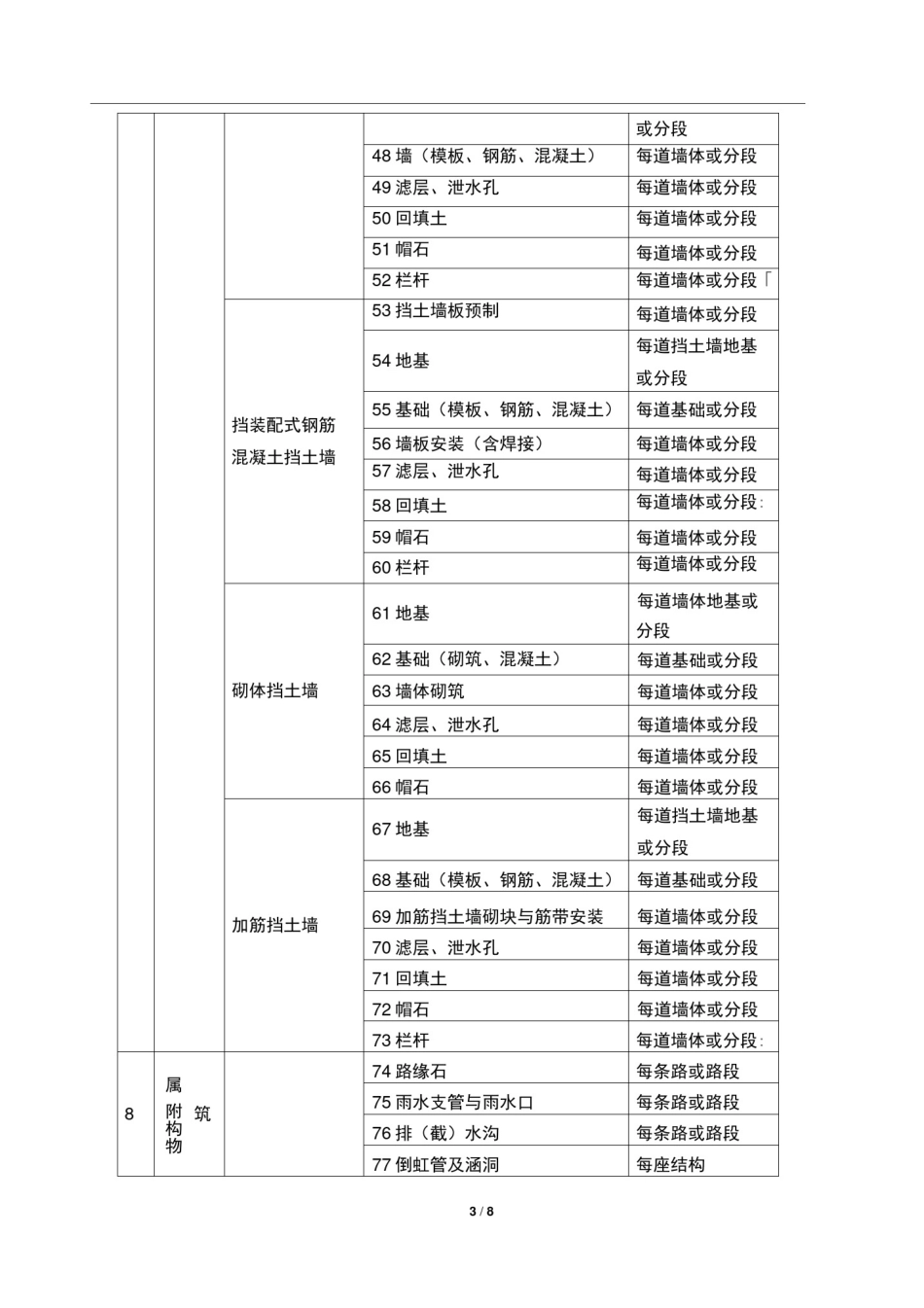 市政工程分部分项工程划分_第3页