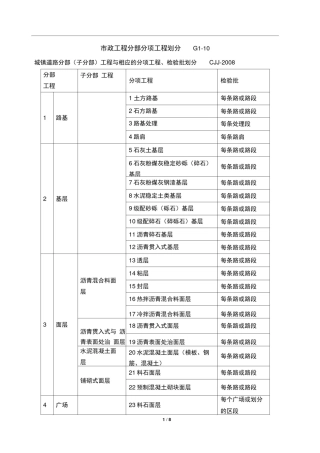 市政工程分部分项工程划分