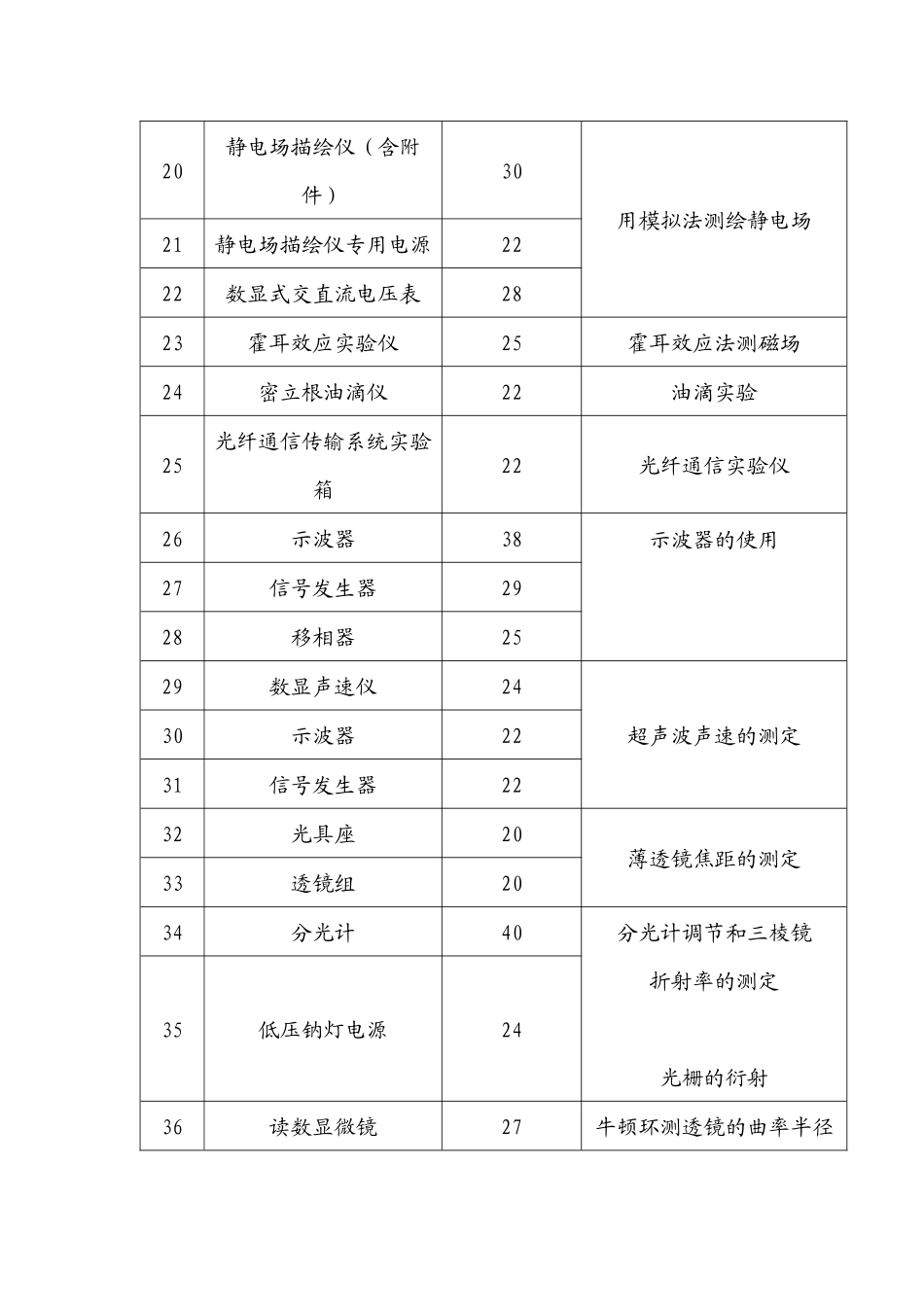 物理教学实验中心现有仪器设备配备方案_第2页