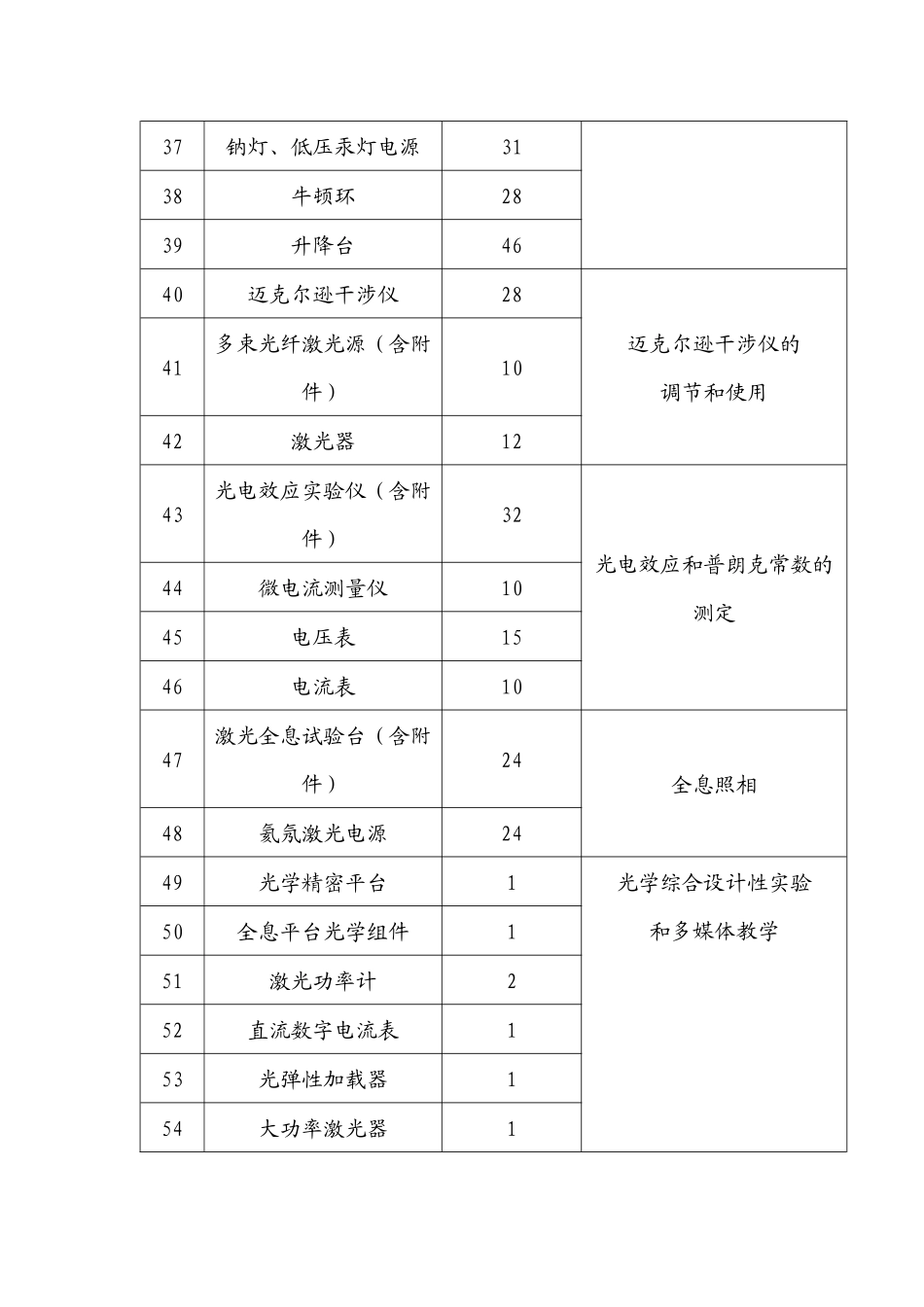 物理教学实验中心现有仪器设备配备方案_第3页