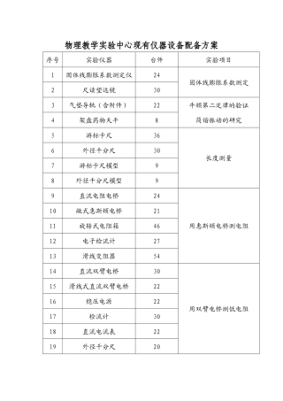 物理教学实验中心现有仪器设备配备方案