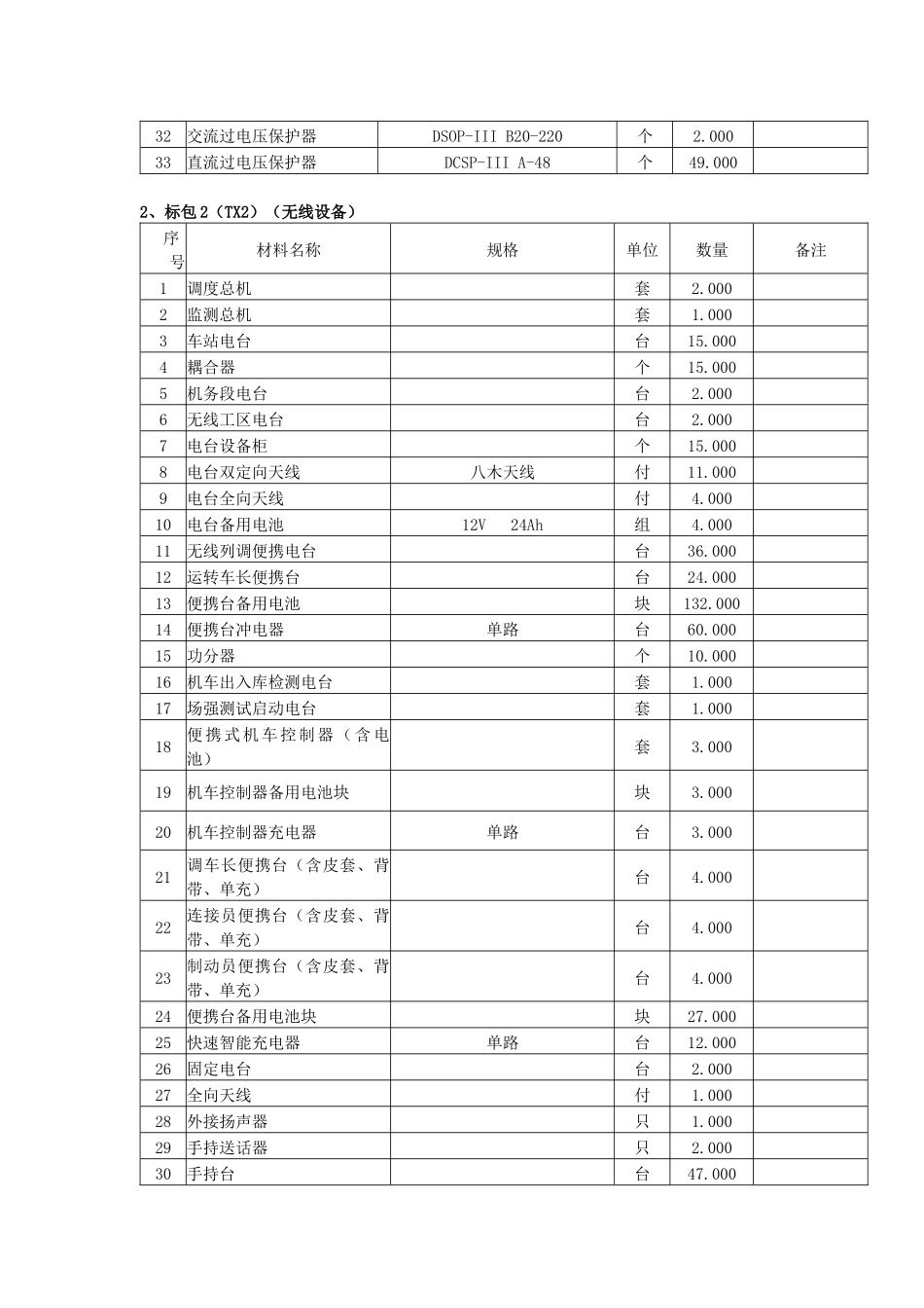标包1(TX1)(传输接入交换电源设备)_第2页
