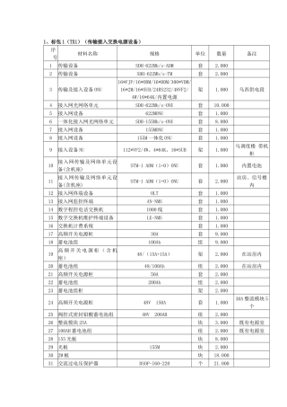标包1(TX1)(传输接入交换电源设备)