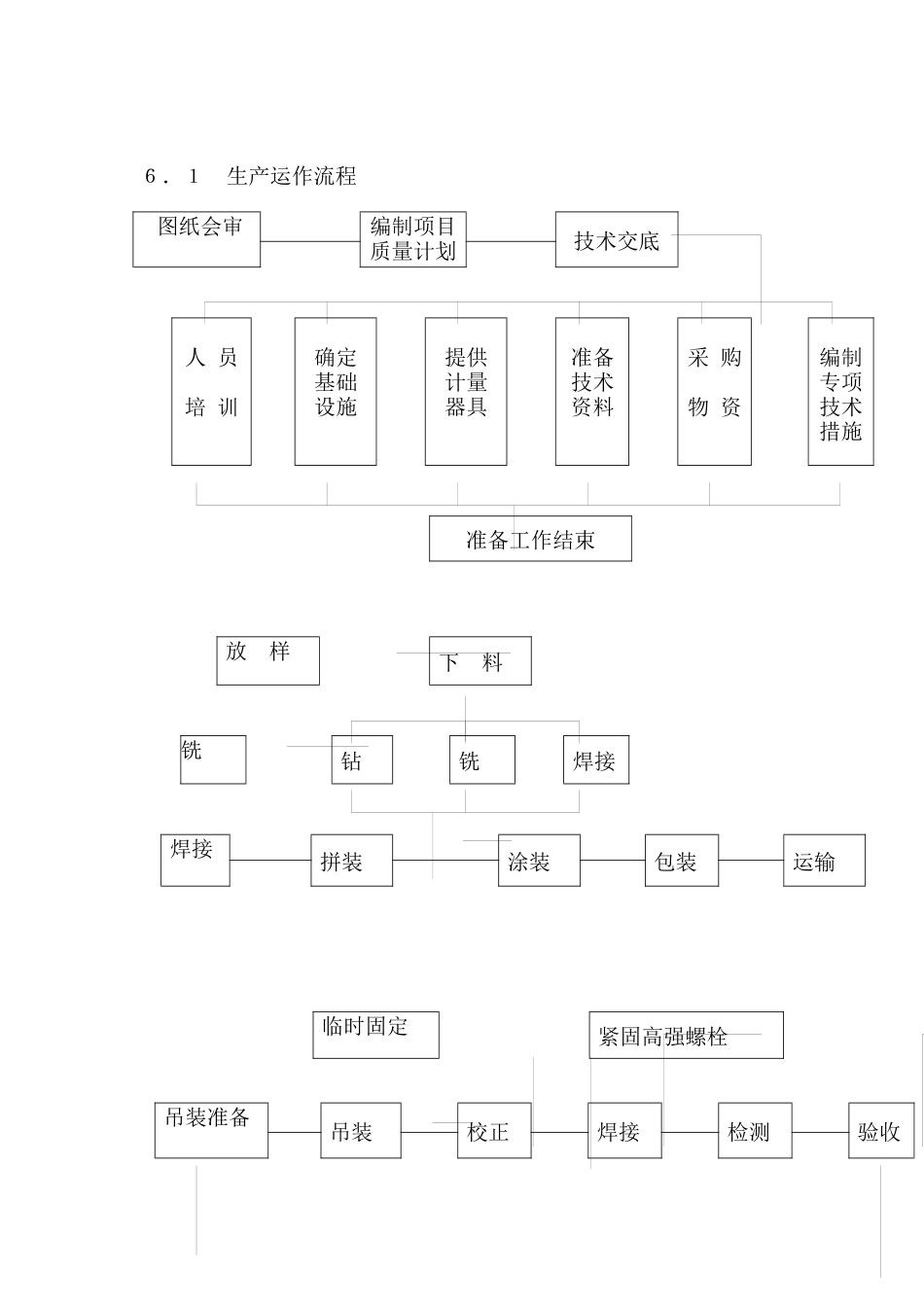 生产运作流程(内含9表)_第1页