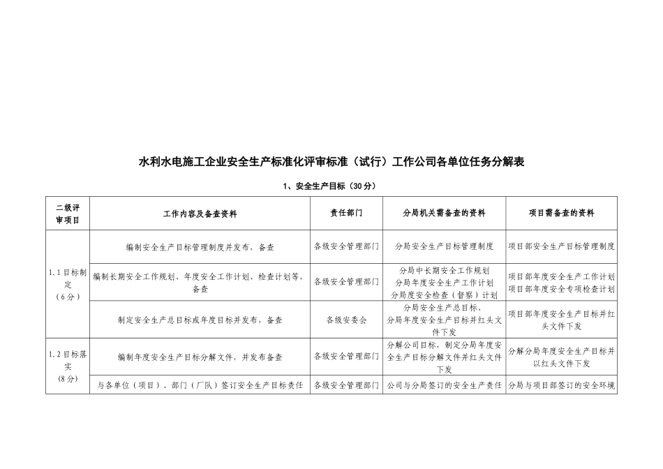 qt-2公司各单位安全生产标准化建设相关要求58_第3页
