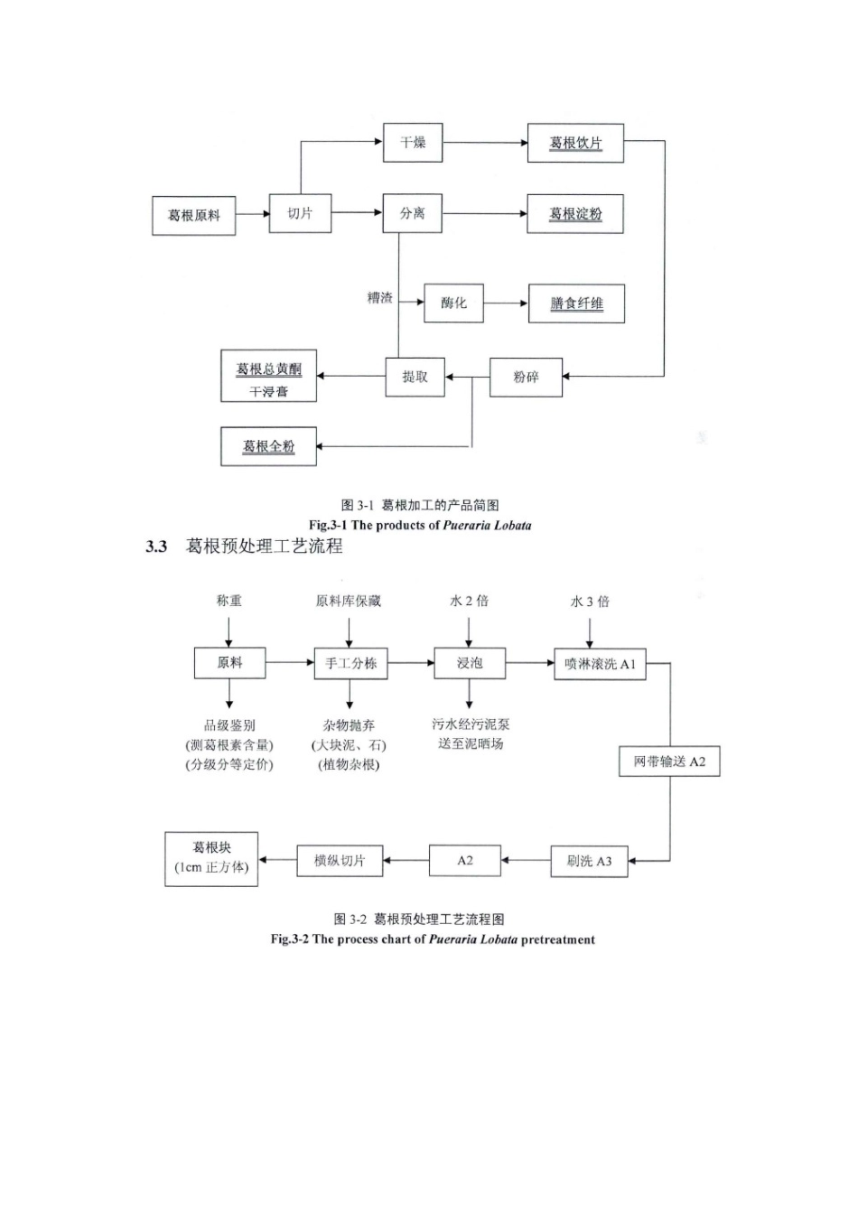 葛根加工厂的产品方案及工艺流程_第2页
