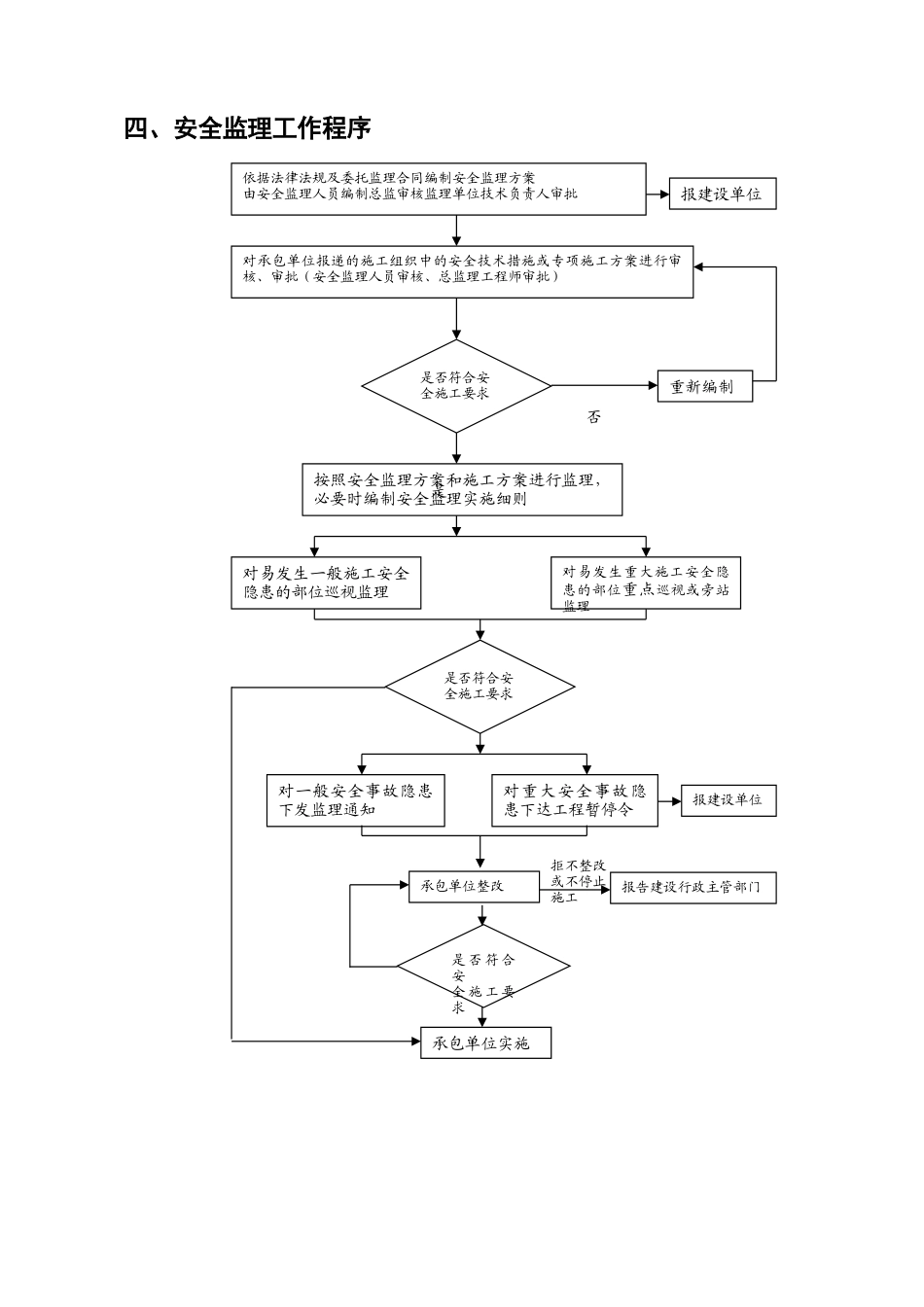 监理安全细则(89页)_第3页
