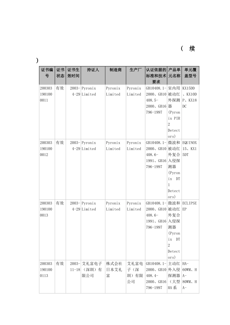 中国安全技术防范认证中心（通告）_第2页