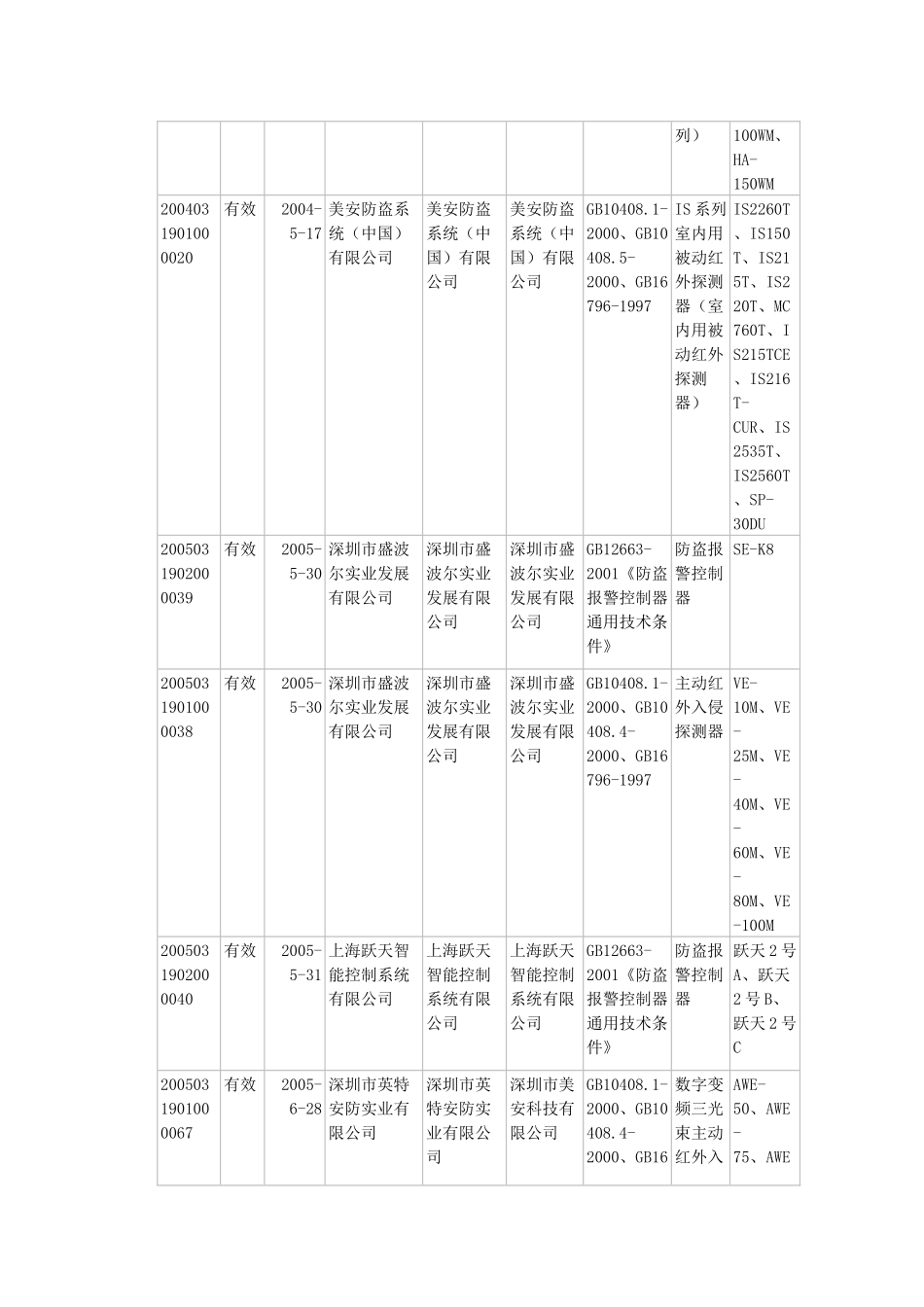 中国安全技术防范认证中心（通告）_第3页