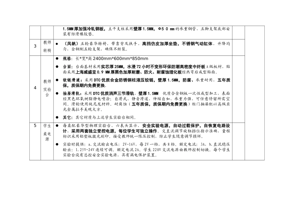 标段一：普通成套实验室设备_第2页