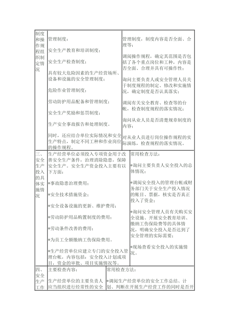 危险化学品生产企业安全生产执法检查通用内容及方法_第2页