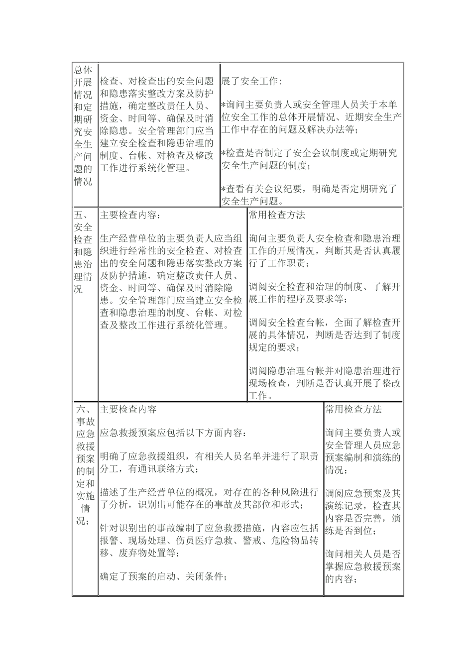 危险化学品生产企业安全生产执法检查通用内容及方法_第3页