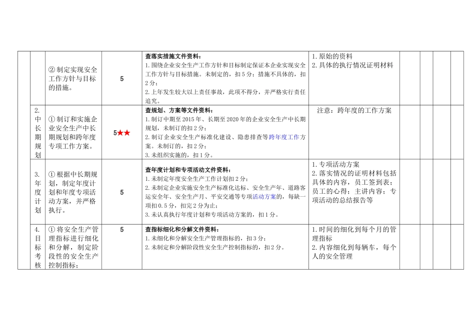 XXXX0207道路旅客运输企业安全生产达标考评指标及评分_第2页