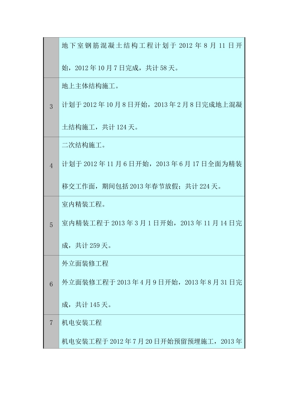 施工总体进度计划及保障措施_第3页