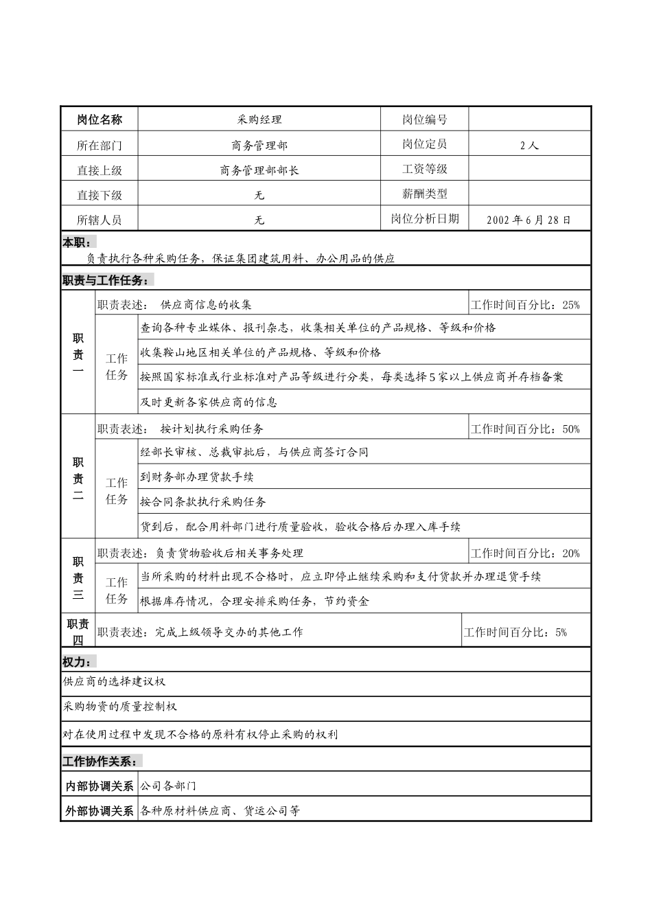 明达集团商务管理部采购经理职务说明书_第1页