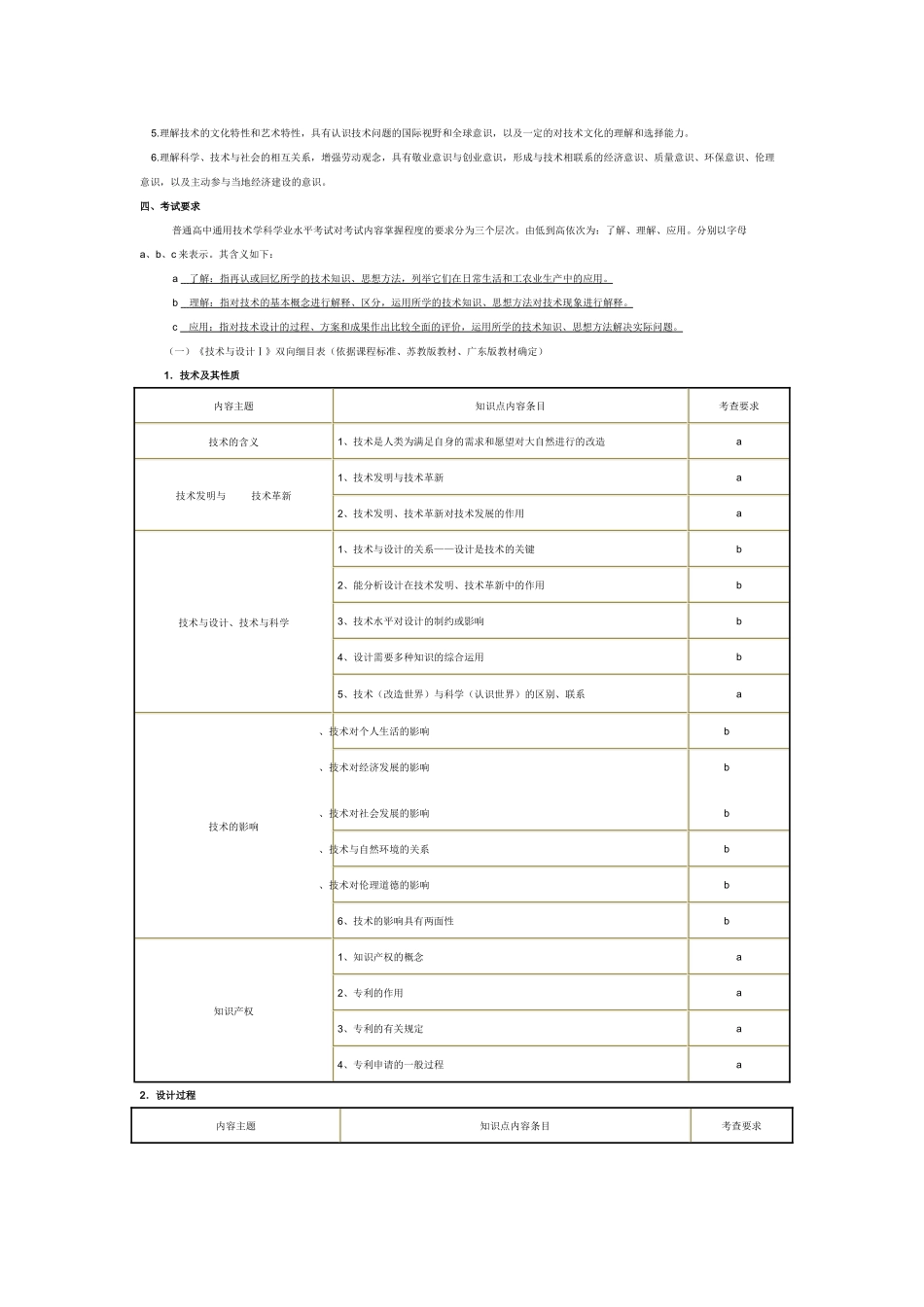 山西省普通高中通用技术学业水平考试标准_第2页