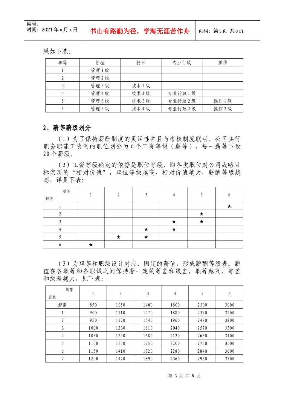 星信集团有限公司__薪酬管理制度_第3页