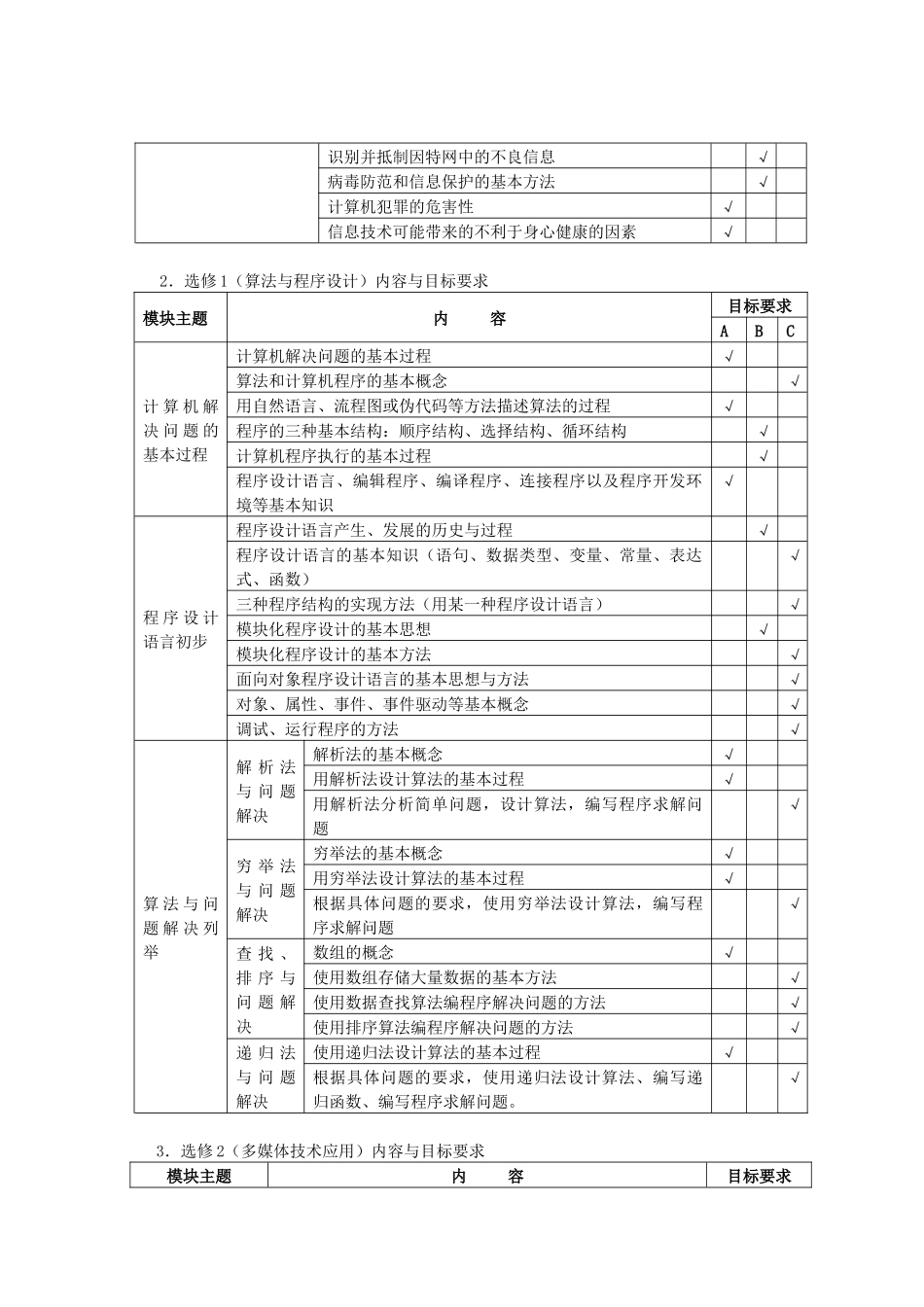 山西省普通高中信息技术学业水平考试标准_第2页