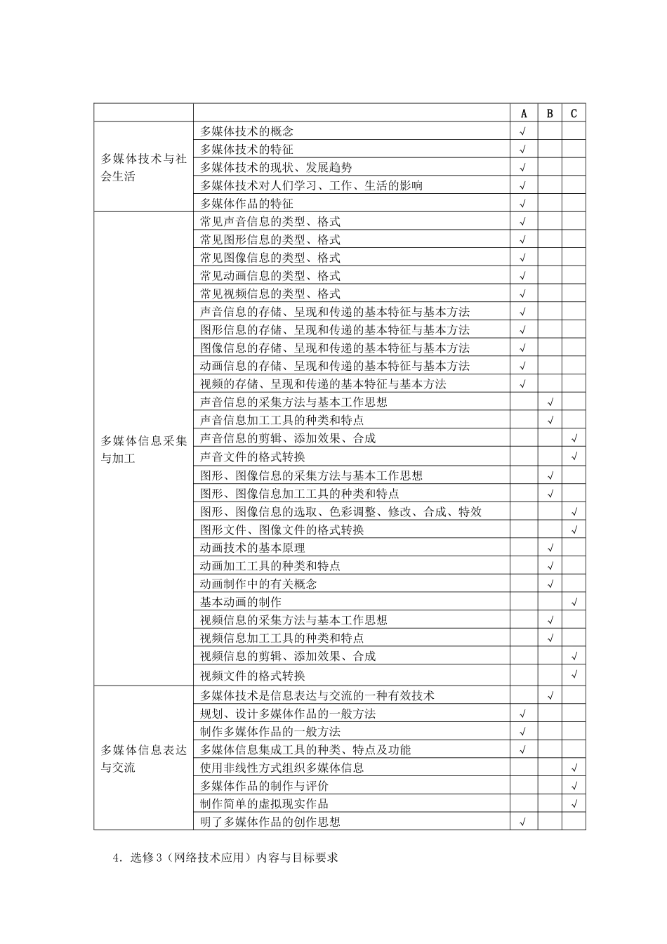 山西省普通高中信息技术学业水平考试标准_第3页